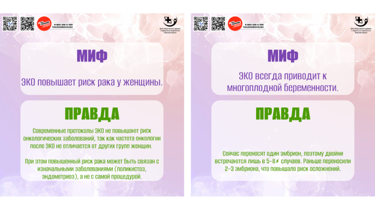 Мифы и правда об ЭКО